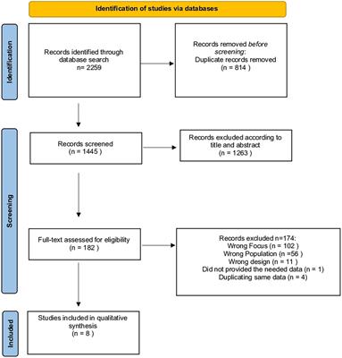 The impact of machine learning in predicting risk of violence: A systematic review